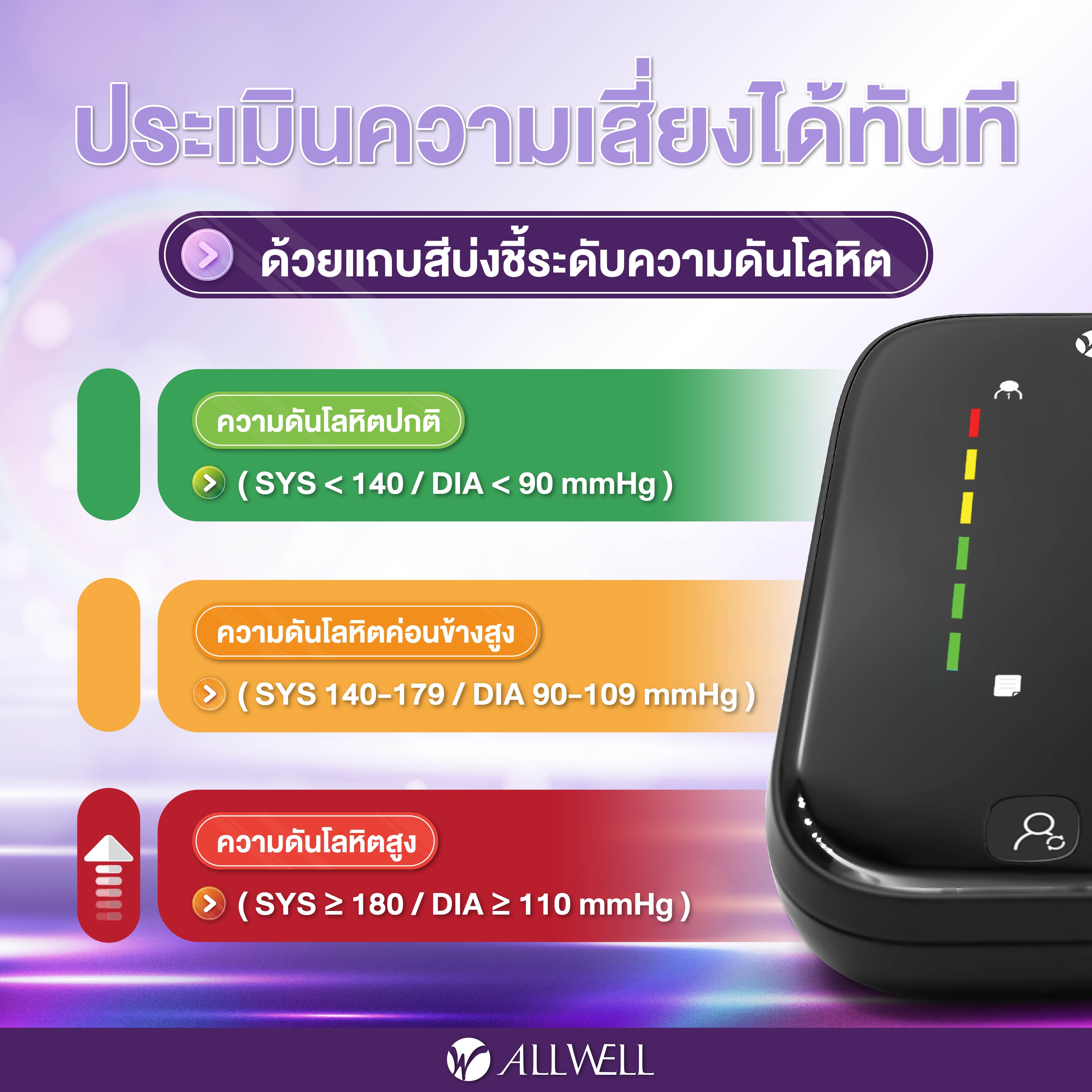  เครื่องวัดความดัน ALLWELL  เชื่อมต่อ App ภาษาไทย ระบบเสียงพูดภาษาไทย เครื่องวัดความดันโลหิต รุ่น JPD-HA101_1